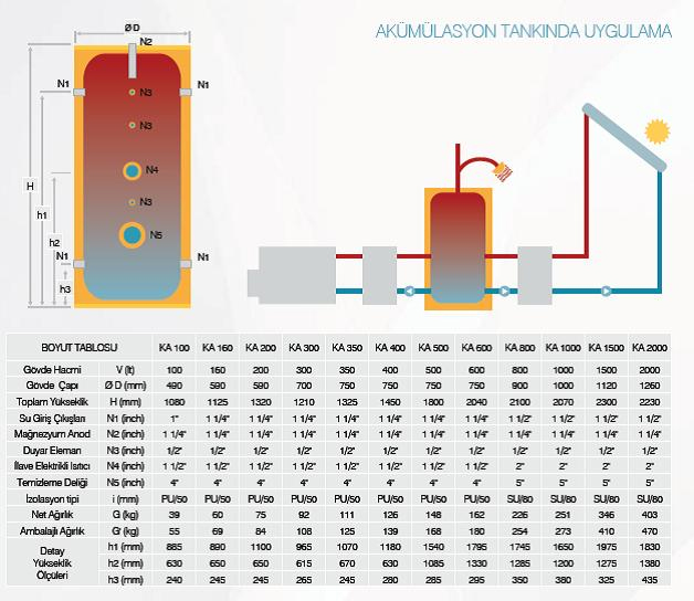 Features of Hot Water Storage Tanks